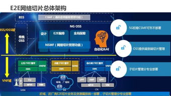 5G網絡發展的技術挑戰與突破 趙慧玲詳解演進路徑