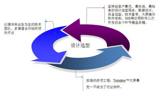 紫光清投大屏幕優(yōu)質(zhì)服務(wù)助力中越科技提升核心競(jìng)爭(zhēng)力