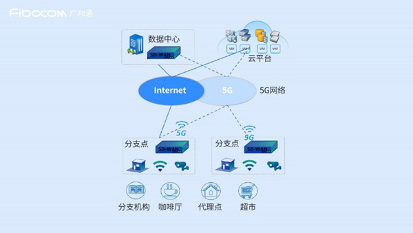 重塑邊緣 英特爾、研華科技與廣和通聯(lián)合發(fā)布《uCPE集成DPDK與XDP 5G網(wǎng)絡(luò)優(yōu)化白皮書》